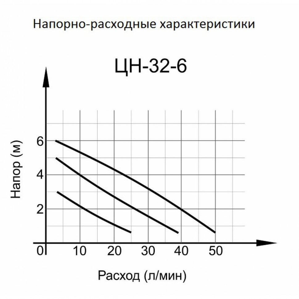 Циркуляционный насос ВИХРЬ ЦН-32-6